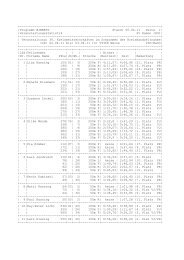 Programm WINBEST Stand: 06.04.11 Seite 1 - SV-Kamen 1891