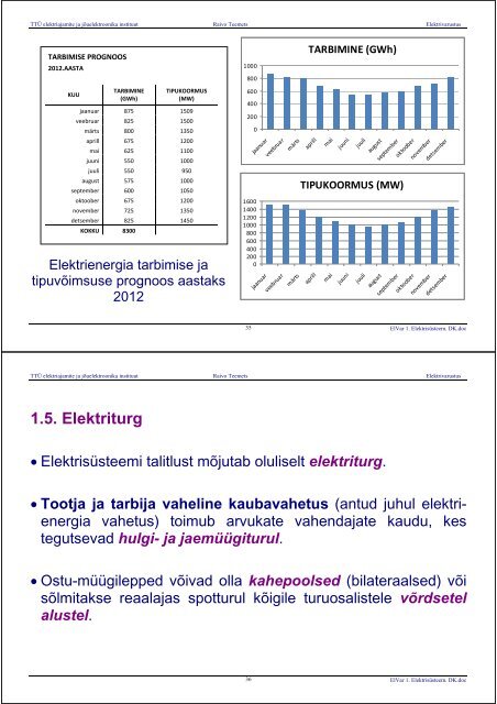 ELEKTRIVARUSTUS - Energia- ja geotehnika doktorikool II