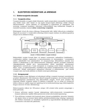 1. ELEKTERVEO NÃÃDISTASE JA ARENGUD