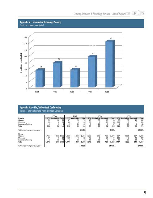 2008-2009 LR&TS Annual Report - Learning Resources Services ...