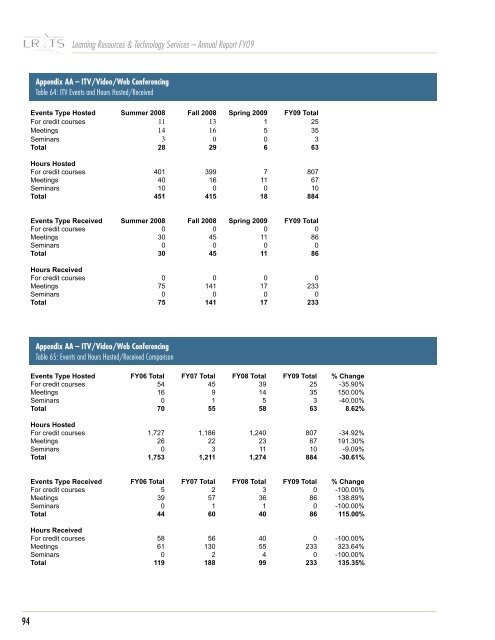 2008-2009 LR&TS Annual Report - Learning Resources Services ...