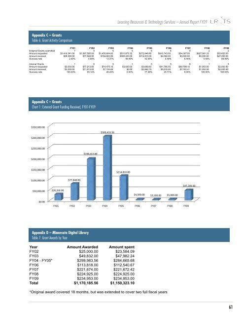 2008-2009 LR&TS Annual Report - Learning Resources Services ...