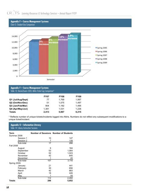 2008-2009 LR&TS Annual Report - Learning Resources Services ...