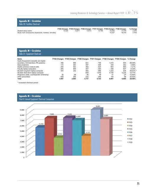 2008-2009 LR&TS Annual Report - Learning Resources Services ...