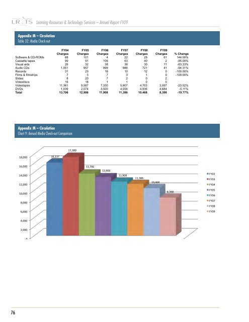 2008-2009 LR&TS Annual Report - Learning Resources Services ...