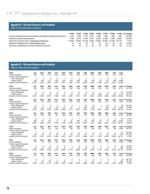 2008-2009 LR&TS Annual Report - Learning Resources Services ...