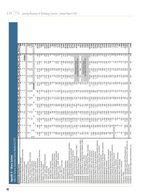 2008-2009 LR&TS Annual Report - Learning Resources Services ...