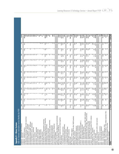 2008-2009 LR&TS Annual Report - Learning Resources Services ...