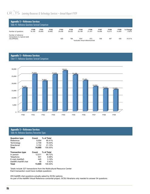 2008-2009 LR&TS Annual Report - Learning Resources Services ...