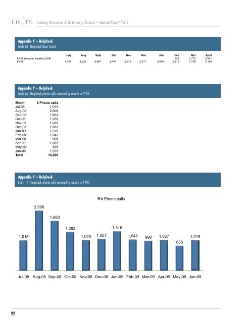 2008-2009 LR&TS Annual Report - Learning Resources Services ...