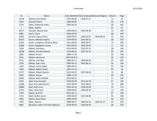 4/12/2012 Transcripts Page 1 ID Name Date Admitted Date ...