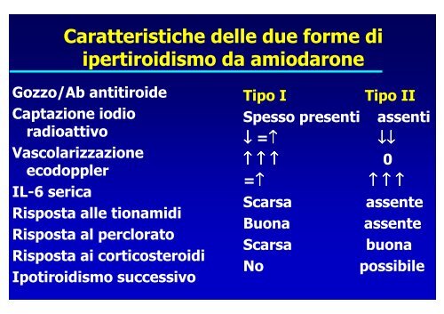 Amiodarone e tiroide. - Cuorediverona.it