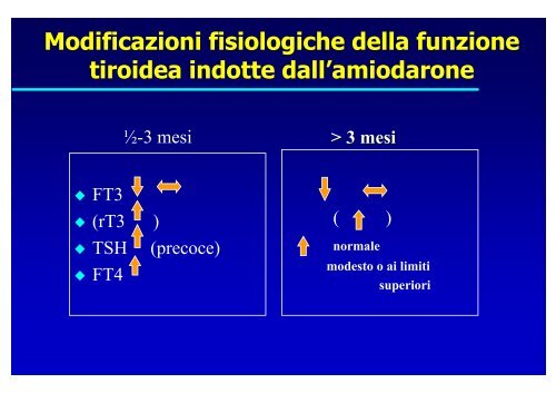 Amiodarone e tiroide. - Cuorediverona.it