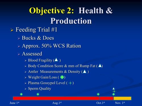 nutrition and physiology of white-tailed deer consuming whole ...