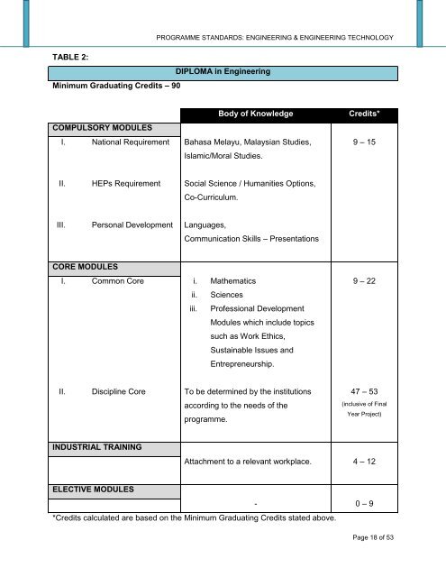 PROGRAMME STANDARDS: ENGINEERING ... - DrJJ