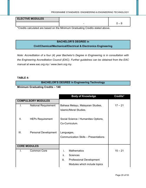 PROGRAMME STANDARDS: ENGINEERING ... - DrJJ