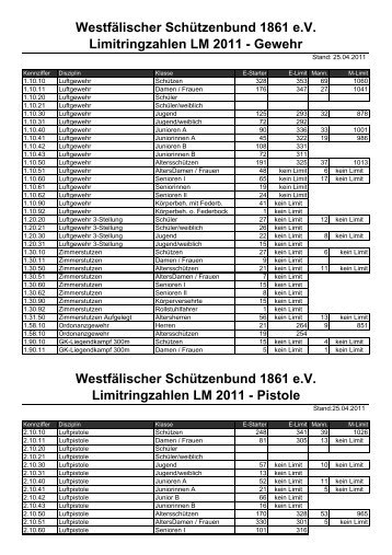 Limitringzahlen LM 2011 - Gewehr WestfÃƒÂ¤lischer ... - WSB