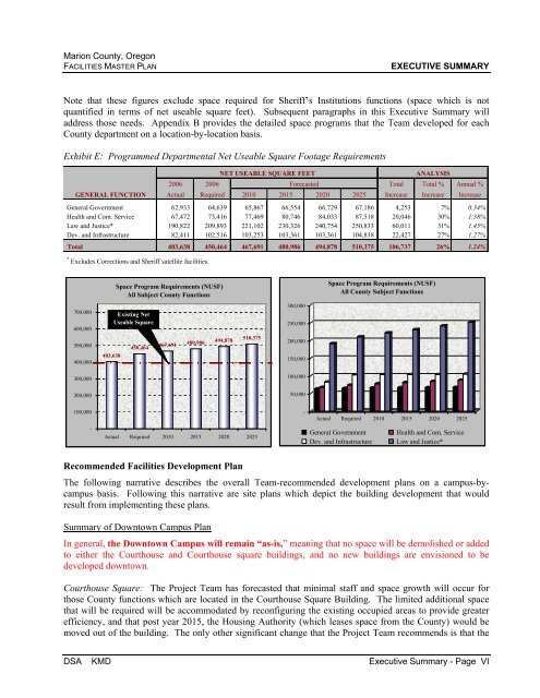 FACILITIES MASTER PLAN FINAL REPORT