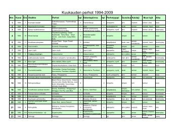 Kuukauden perhot 1994-2009 - ErÃ¤