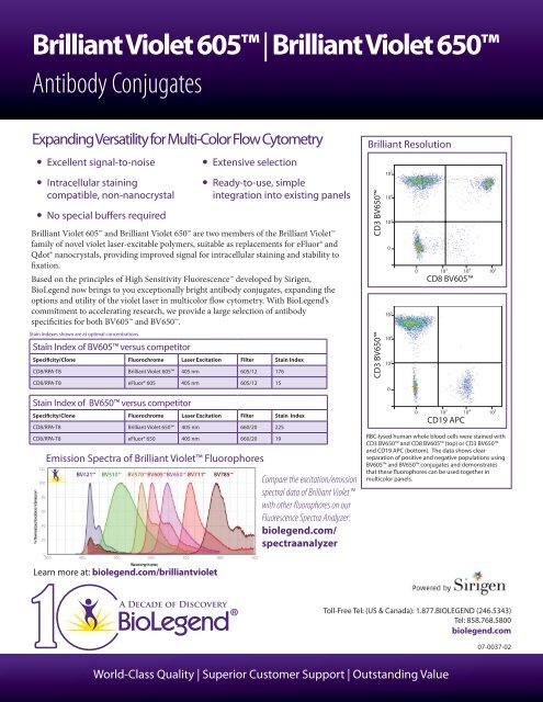 Biolegend Fluorochrome Chart