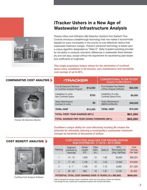 download pdf file - Eastech Flow Controls