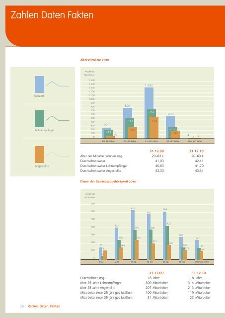Personal- und Sozialbericht 2012 - ArcelorMittal