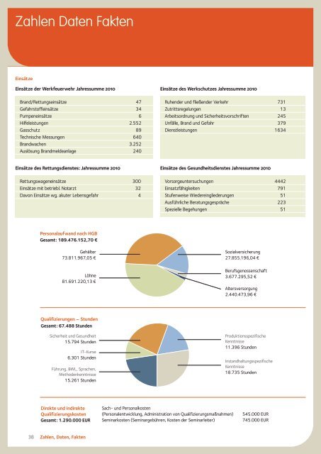 Personal- und Sozialbericht 2012 - ArcelorMittal