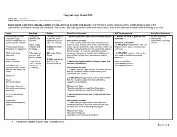 Page 1 of 4 Program Logic Model 2010 - Women's Centre of Calgary