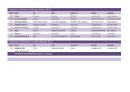 Trakehner UK Mare Grading Results 2012 ... - Trakehners UK