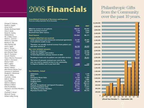 Report to Our Community 2008-2009 - Monadnock Community ...