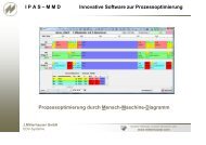 MMD Innovative Software zur Prozessoptimierung - Johann ...