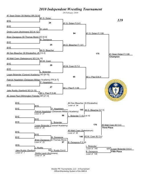 2010 Independent Wrestling Tournament Brackets - AI duPont ...