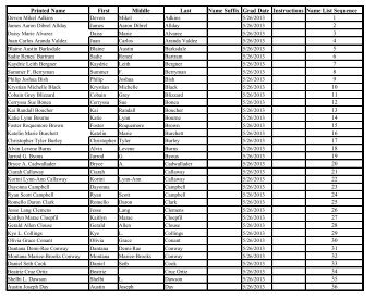 LHS grads 2012-13.pdf