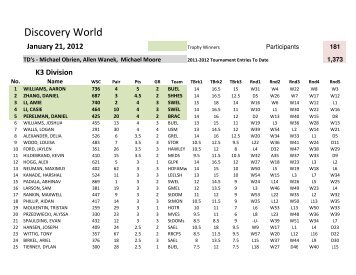 Discovery World Results.xlsx - Wisconsin Scholastic Chess Federation