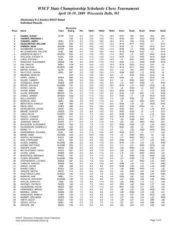 Results - Wisconsin Scholastic Chess Federation