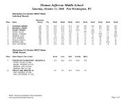 Thomas Jefferson Middle School - Wisconsin Scholastic Chess ...