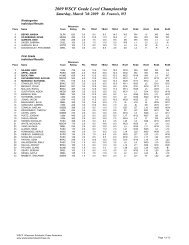 285 Participate at 2009 Grade Level Championship - Wisconsin ...