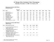 Tournament Results - Wisconsin Scholastic Chess Federation