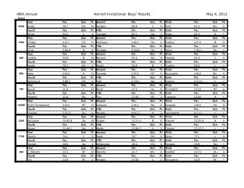 48th Annual Hornell Invitational: Boys' Results May 4, 2012