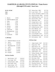 OAKFIELD-ALABAMA INVITATIONAL: Team Scores (through 22 ...