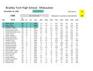 Bradley Tech High School - Wisconsin Scholastic Chess Federation