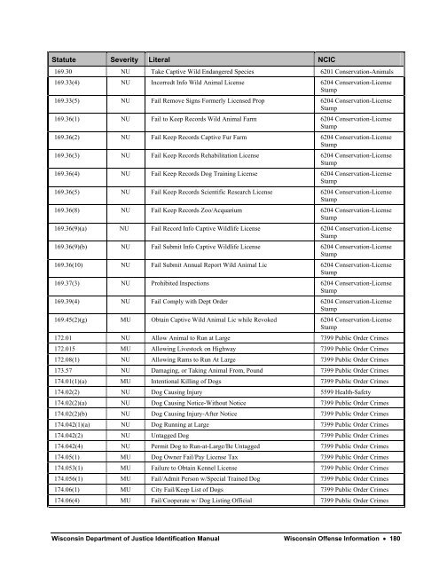 Wisconsin Department of Justice Identification Manual - Imprimus ...