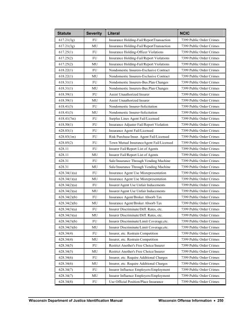 Wisconsin Department of Justice Identification Manual - Imprimus ...