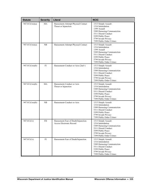 Wisconsin Department of Justice Identification Manual - Imprimus ...