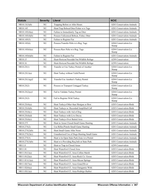 Wisconsin Department of Justice Identification Manual - Imprimus ...