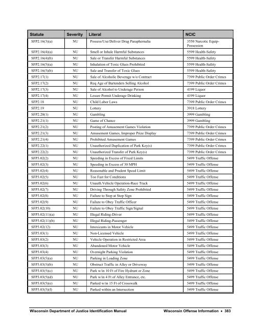 Wisconsin Department of Justice Identification Manual - Imprimus ...