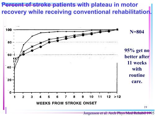 Brunnstrom Stages Of Recovery Chart Pdf