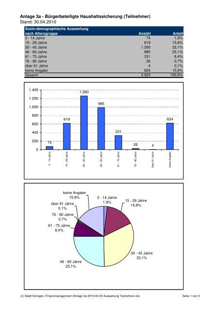 Laden Sie sich hier die Auswertung als PDF auf ... - Solingen spart