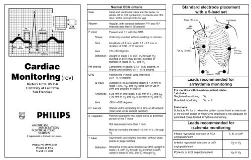 Cardiac Monitoring(rev) - American Association of Critical-Care ...