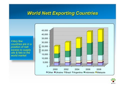 Trends & Potentials of Malaysia's Plantation Sector - MPOC